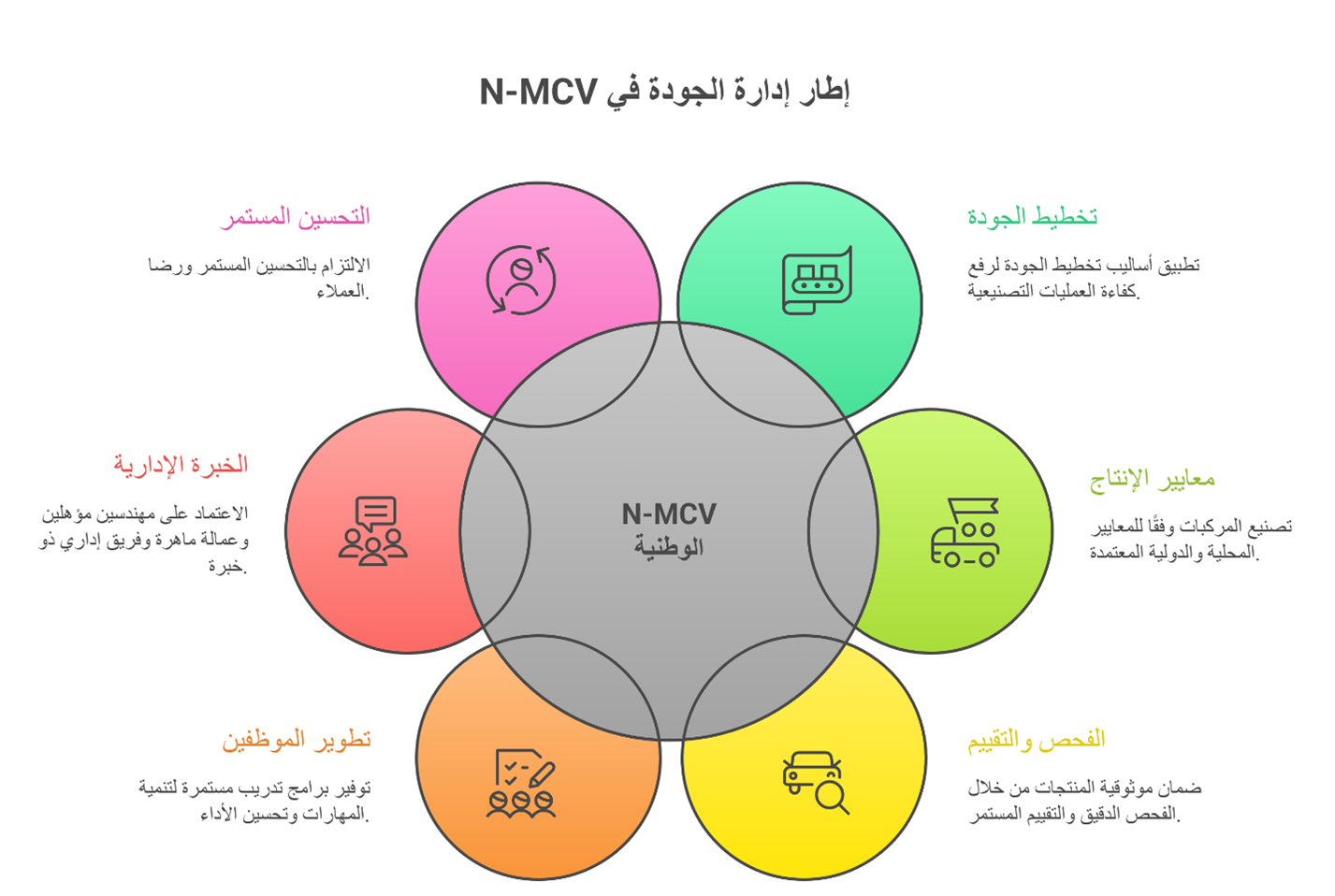 Quality Management